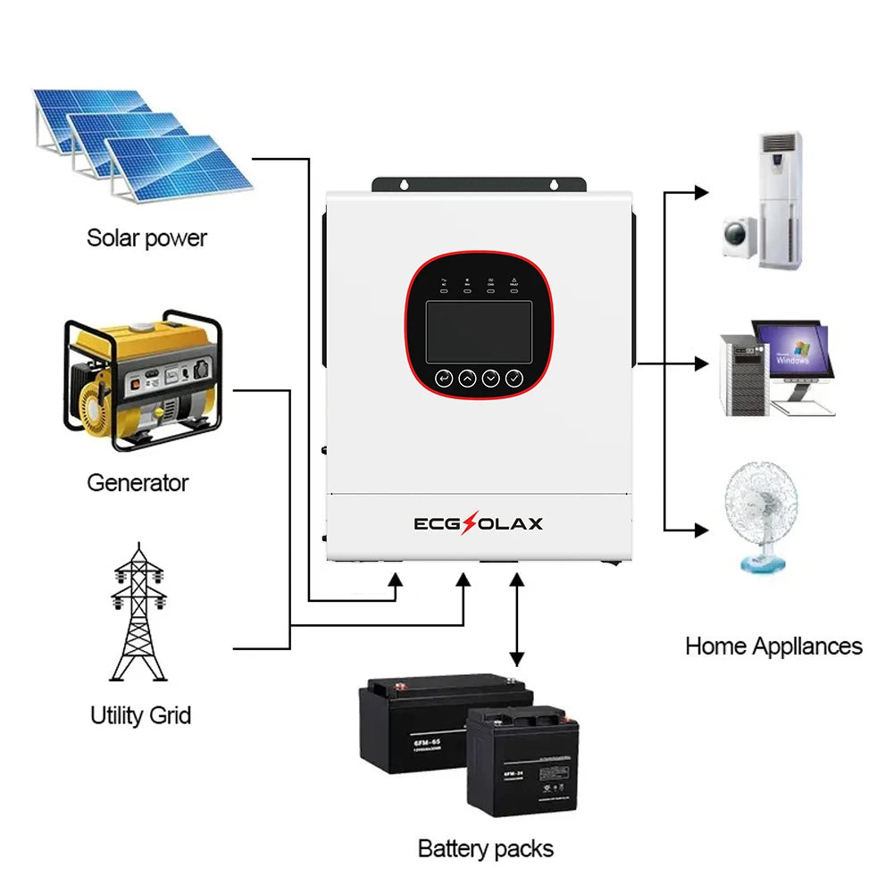 Zonne-omvormer – Hybride Omvormer – Solar Inverter – Off-Grid Omvormer – MPPT Laadregelaar – 11 kW Vermogen – Pure Sinusgolf Uitgang - QUORE