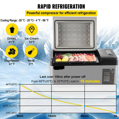 Autokoelkast - Koelbox - Elektrische Koelbox - Compressorkoelkast  - 22L - 12/24V DC en 110-240V AC - Draagbare - Mini Elektrische Koeler - Geschikt voor Auto, RV, Camping en Thuisgebruik