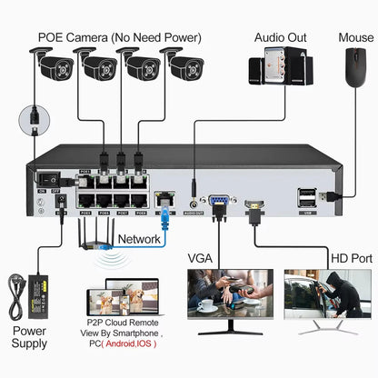 Techage 8CH 8MP 5MP POE Surveillance Camera System CCTV Security Human Detection Video Two-way Audio Audio Recorder DVR Card Set