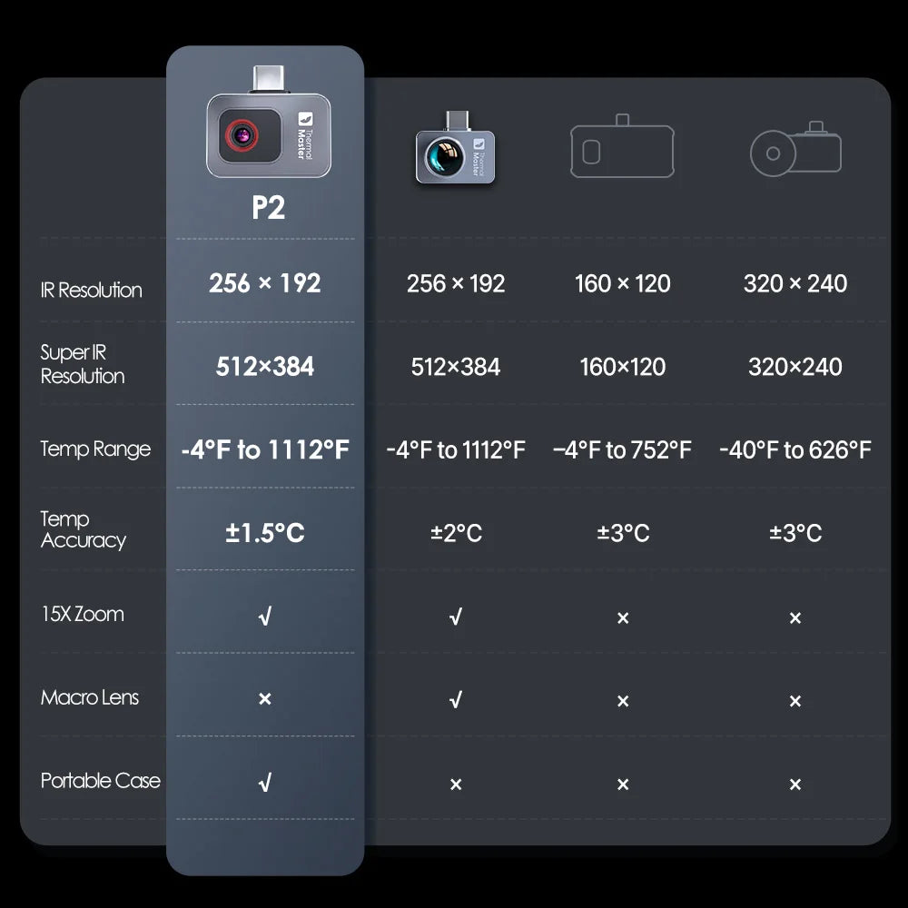 Thermische Camera – Warmtebeeldcamera – Infraroodcamera – Temperatuurmeter – Thermografische Camera – 256×192 Resolutie – 15x Inzoomen - Android