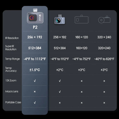 Thermische Camera – Warmtebeeldcamera – Infraroodcamera – Temperatuurmeter – Thermografische Camera – 256×192 Resolutie – 15x Inzoomen - Android