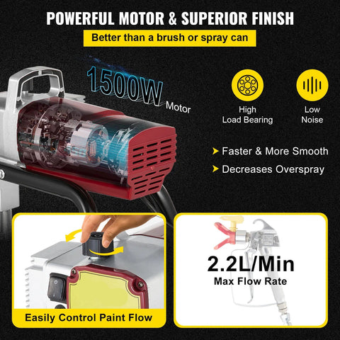 Airless muurverfspuit - Elektrisch - Professioneel spuitpistool - 2,2 l/min - voor plafond vloer muur spuiten - Rood