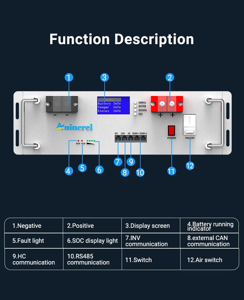 Hybride Zonne-energiesysteem – Zonne-omvormer – Energieopslag – LiFePO4 Accu – Zonnecontrollersysteem – 5 kW Dual Output – MPPT 100A Capaciteit