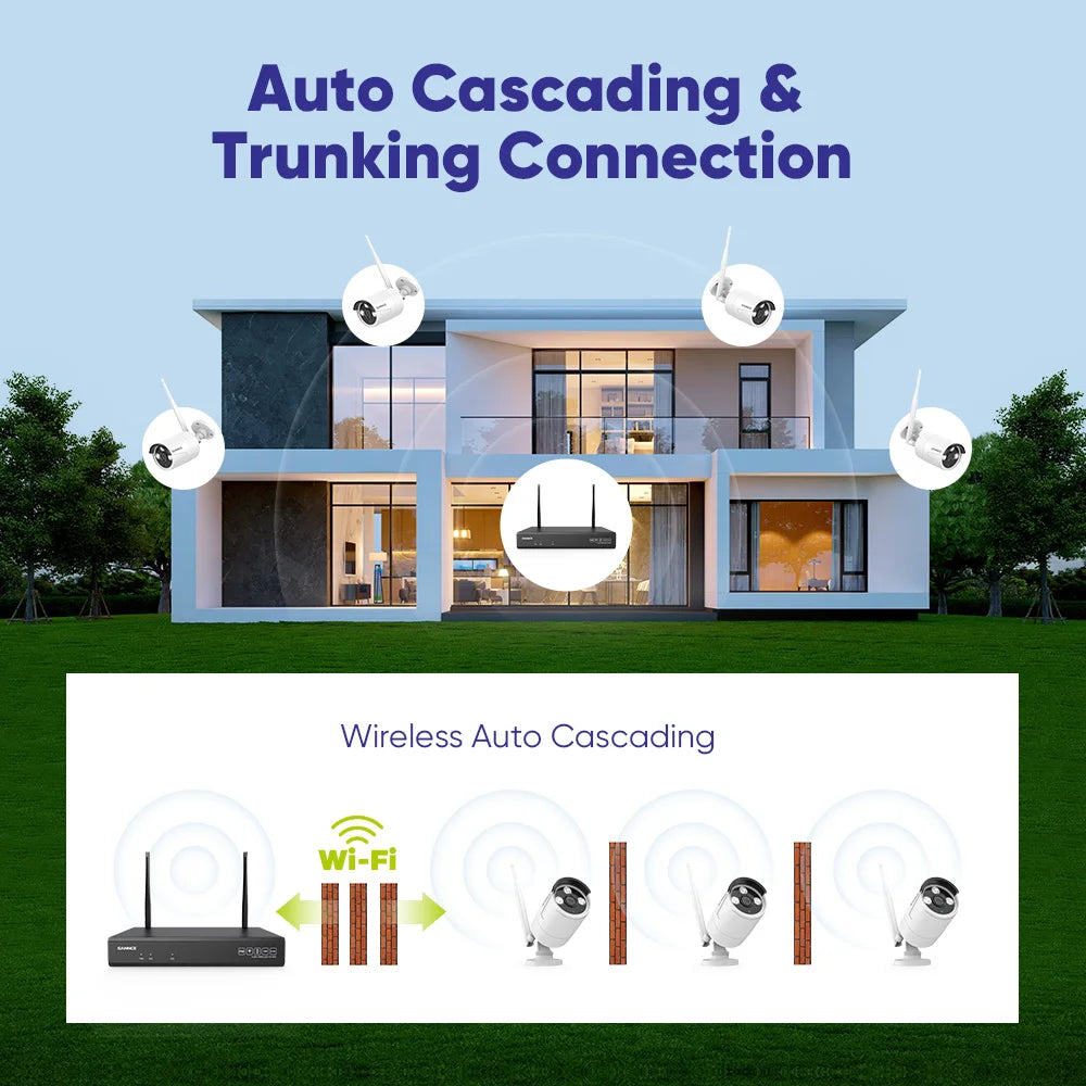 Beveiligingscamera Set – Wifi Bewakingscamera – IP Camera – Surveillance Camera – Draadloze Camera – 6-delige Set Met 5MP Resolutie – Tweeweg Audio & 2TB HDD