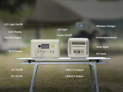 Powerstation - Stroomgenerator - Mini-Generator - Draagbare - met AC Stopcontacten - LiFePO4 Batterij - voor Thuis - Tenten - Buiten - Kamperen - 299Wh - 600W - Wit