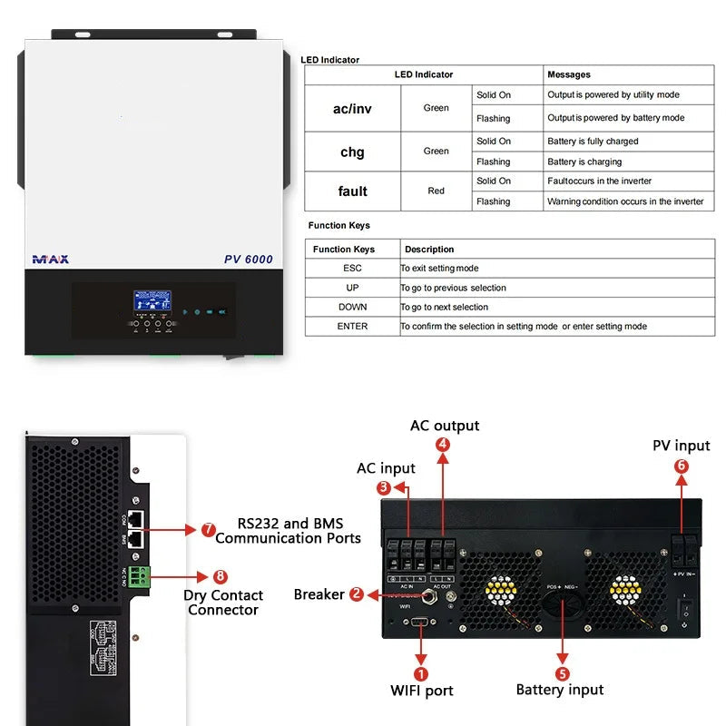 Hybride Zonne-omvormer – Zonnepaneel Omvormer – Batterij Inverter – Thuisenergie Converter – 3500W/5500W – MPPT Tot 120A – Pure Sinusgolf