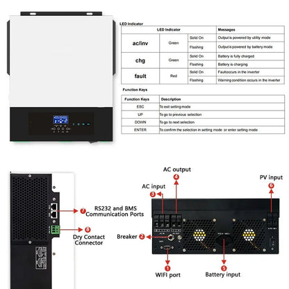 Hybride Zonne-energie Omvormer – Solar Inverter – Zonne-omvormer – Off Grid Omvormer – Thuis Omvormer – 3500W / 5500W Capaciteit – 120A MPPT Lader