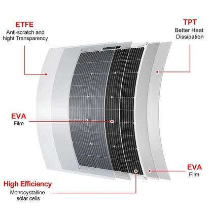 100W Monokristallijn Zonnepaneel – Zonne-energie Paneel – Draagbaar Zonnepaneel – Waterdicht Zonnepaneel – Lichtgewicht Paneel – IP67 Waterdicht – ETFE & EVA Coating