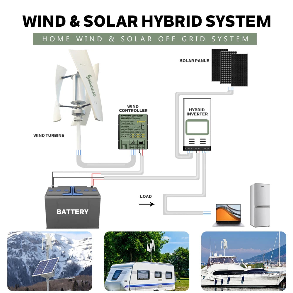 Verticale Windturbine – Horizontale Windmolen – Mini Windgenerator – Windkracht Turbine – 2000W Vermogen – 48V - Off-grid systeem 1 - QUORE