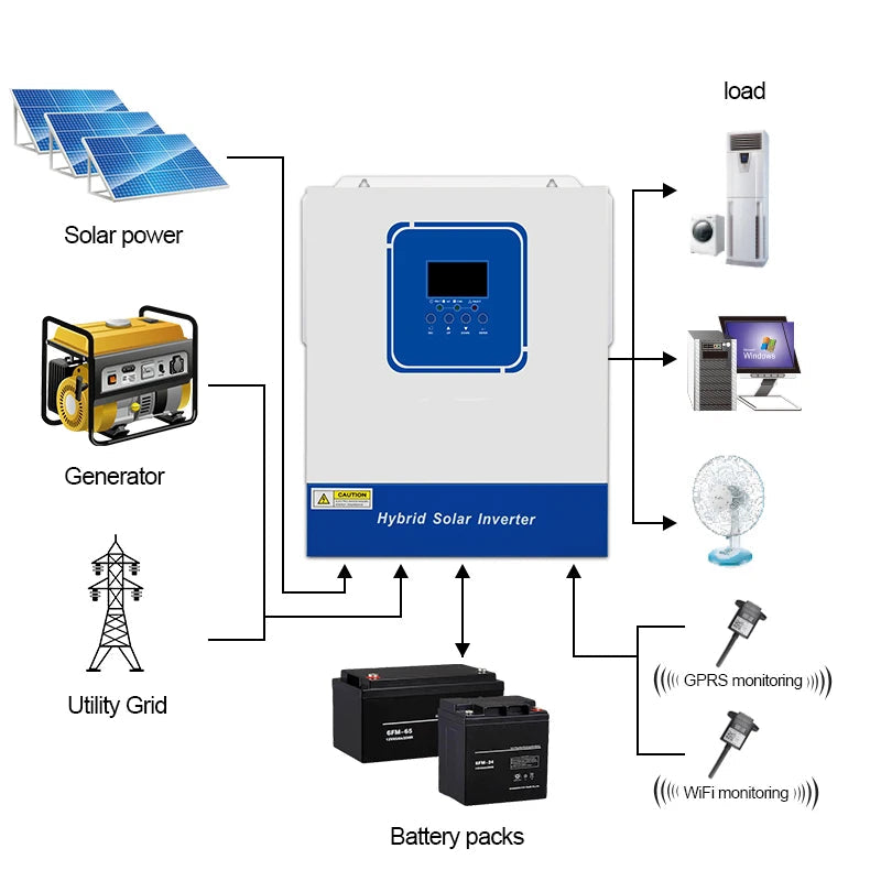 Hybride Zonne-energie Omvormer – Zonnelader – Solar Controller – MPPT Laadregelaar – Zonnepaneel Omvormer – 4 kW Vermogen – Wifi Monitoring