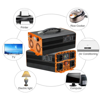 Pure Sinus Omvormer – Spanningsomzetter – Stroomomzetter – Energieconverter – DC Naar AC Converter – 4000W 12V – Zuivere Sinusgolf – Hoog Rendement 93% - QUORE