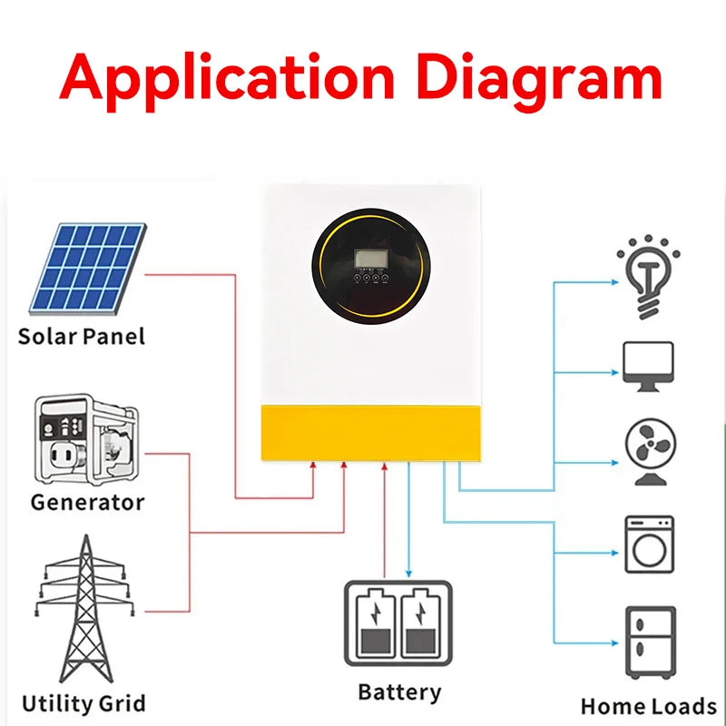 Zonne-omvormer – Hybride Omvormer – Solar Inverter – Off-grid Omvormer – MPPT Laadregelaar – 11 kW Vermogen – Pure Sinusgolf Uitgang - QUORE