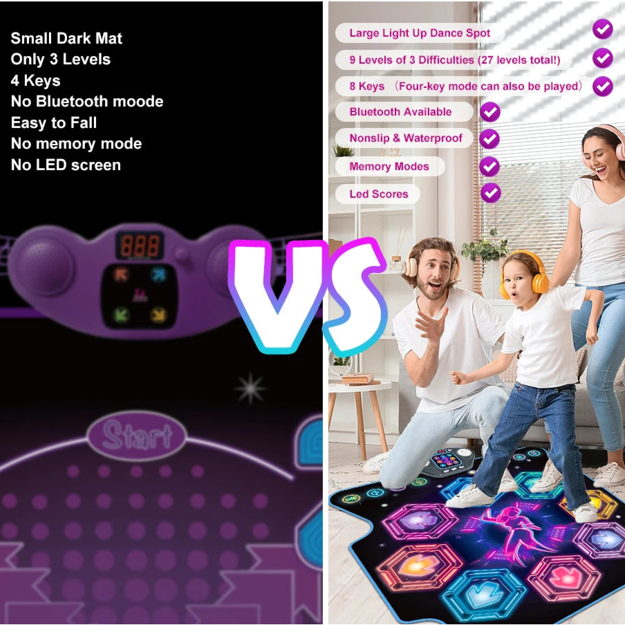 Dansmat voor kinderen – 27 niveaus – 8 LED-toetsen – Bluetooth – 5 spelmodi – Ingebouwde muziek – vanaf 3 jaar