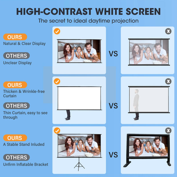 Beamer Scherm - Projector Screen - Projector Scherm - Projector Doek - Projector Scherm voor Beamer - Home Cinema Thuisbioscoop - Draagbare Beamer - 100in - 16:9