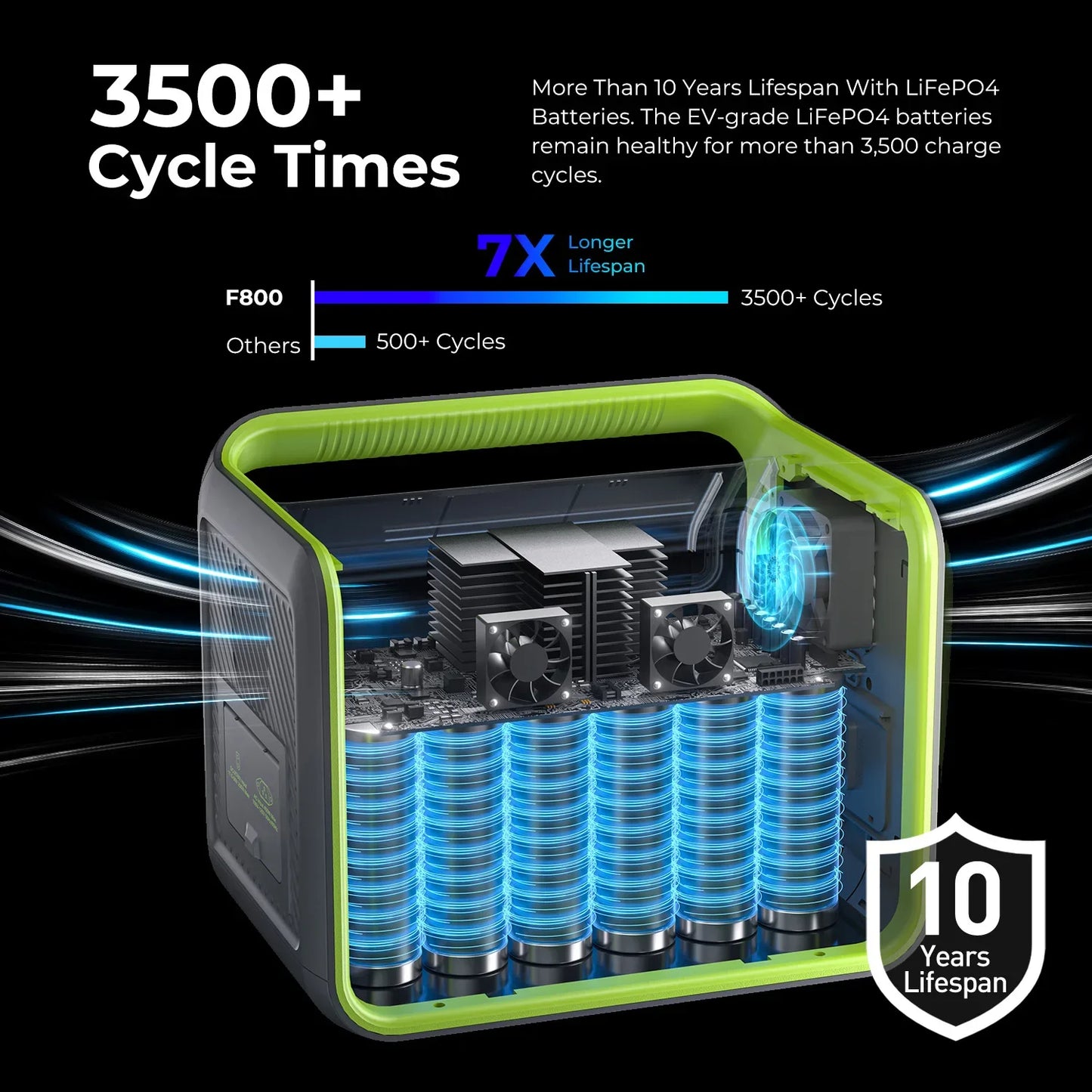 Powerstation – Draagbare Energiecentrale – Mobiele Batterij – Noodstroom – 512Wh Capaciteit – 800 Watt Vermogen - LiFePO4 Batterij - voor Home Backup - Outdoor Kamperen - Mobiele Stroom - Groen