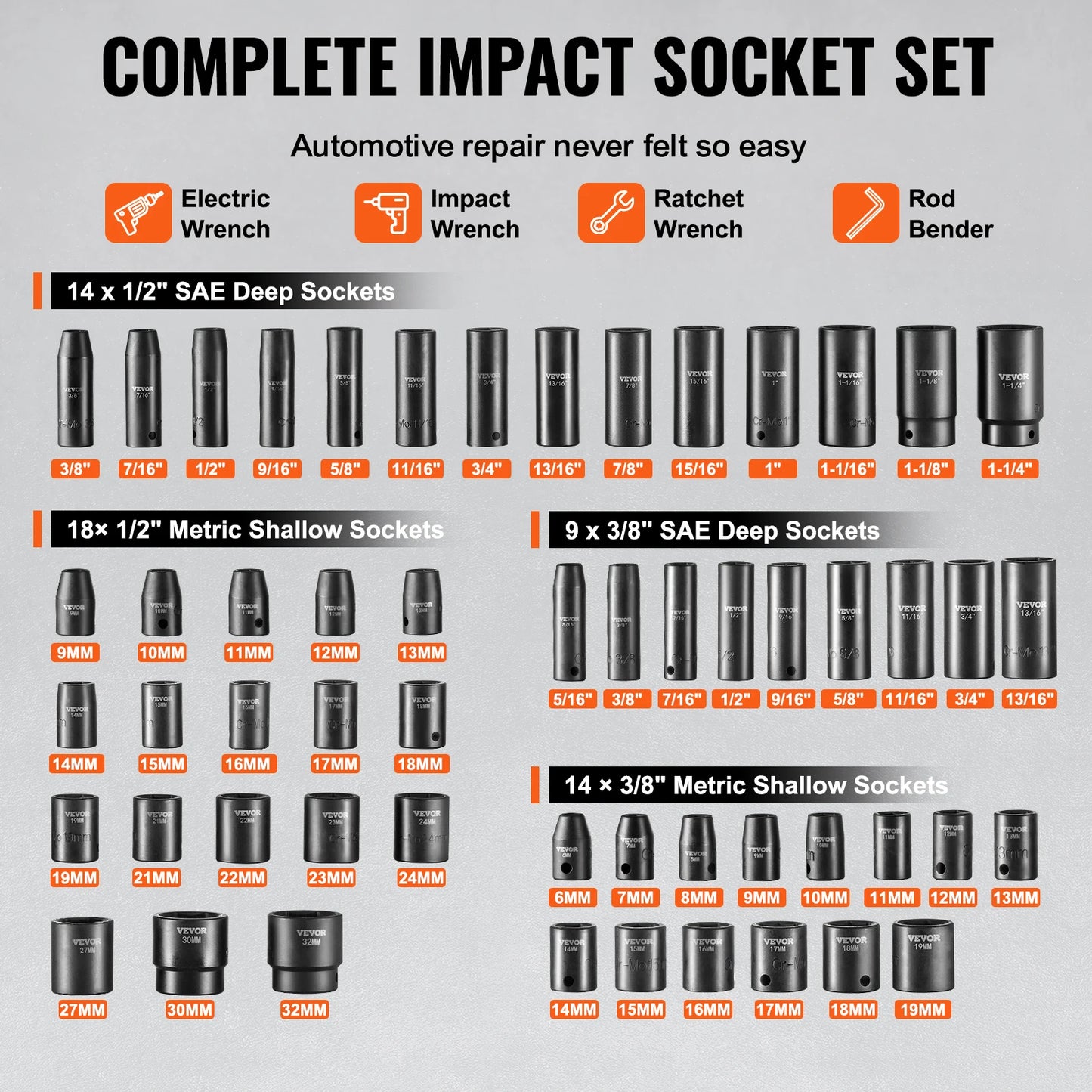 Impact Socket Set – 59-Piece 3/8" &amp; 1/2" Drive – Cr-Mo Steel – Impact Wrench Sockets – SAE &amp; Metric (6-32mm) – With Storage Case – Black
