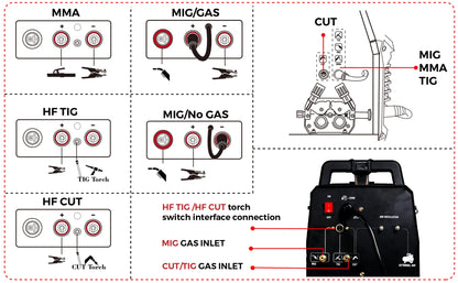 Lasmachine – MIG Lasser – TIG Lasser – MMA Lasapparaat – Plasma Snijder – Compact En Lichtgewicht – Meerdere Lasmethoden - Pakket 1