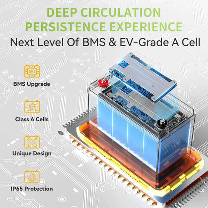 12V 150AH LiFePO4 Accu – Lithium Accu – Camper Accu – Boot Accu – Solar Accu – Ingebouwd BMS – 6000 Laadcycli