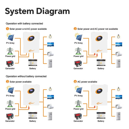 11 kW Hybride Zonne-omvormer – Zonne-energie Omvormer – Solar Inverter – Batterij Omvormer – Energie Omvormer – WiFi Connectiviteit – 160A MPPT Dual PV Input