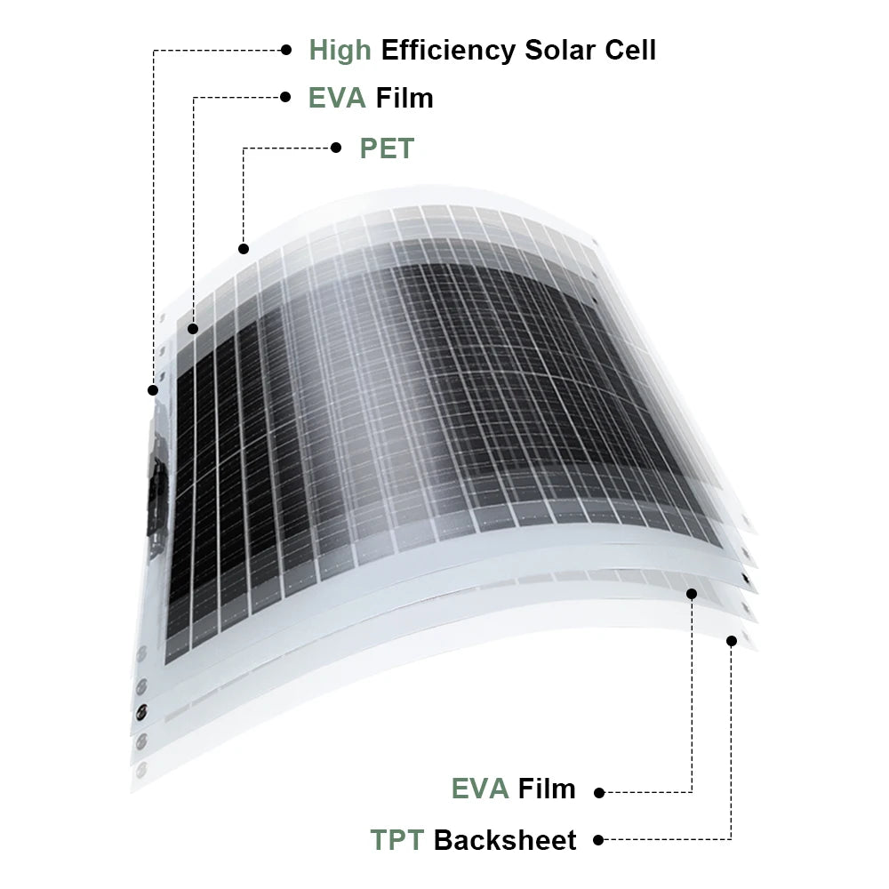 Zonnepanelen - Monokristallijne Zonnepaneel Kit - Flexibel - Zonne Energie - 100W - Waterdichte - voor Camping, RV & Off-grid Gebruik - QUORE