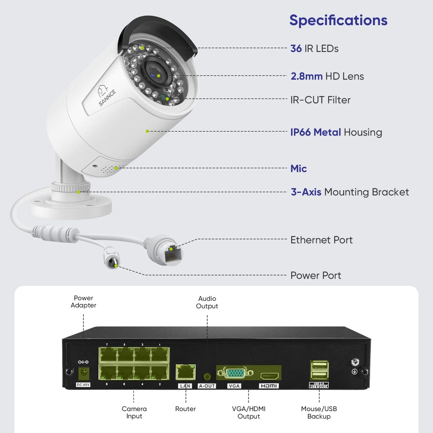 Professioneel CCTV Beveiligingssysteem – Beveiligingscamera – IP Camera – NVR Recorder – Video Bewaking – 4 x 8MP Outdoor Camera’s – Nachtzicht Tot 30m – 1TB Opslag