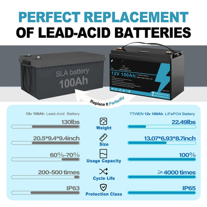 LiFePO4 Batterij – 12V Accu – Energieopslag – Camper Accu – Boot Accu – 100Ah Capaciteit – IP65 Waterbestendig