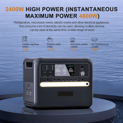 Powerbank – Draagbare Accu – Externe Batterij – Oplaadstation – Mobiele Stroomvoorziening – 2160Wh Capaciteit – 2400W Pure Sinus Output