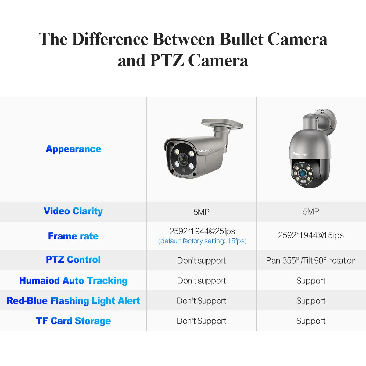 Techage 8CH 5MP HD POE CCTV Security Camera System Home Video Surveillance NVR Kit Face Detection Outdoor IP Camera Set Xmeye - QUORE