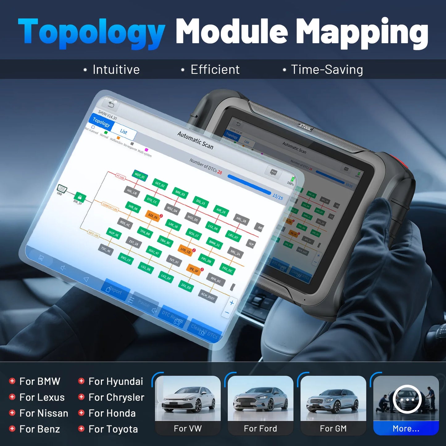 Auto Diagnose Scanner – OBD2 Scanner – Auto Diagnose Tool – Foutcode Lezer – ECU Programmer – 8 Inch Touchscreen – Bi-directionele Besturing – CAN FD & DOIP Ondersteuning - QUORE