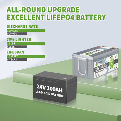 24V 100Ah LiFePO4 Accu – Lithium Accu – Energieopslag Accu – Camper Accu – Boot Accu – Bluetooth Connectiviteit – Geïntegreerd 100A Batterijbeheersysteem