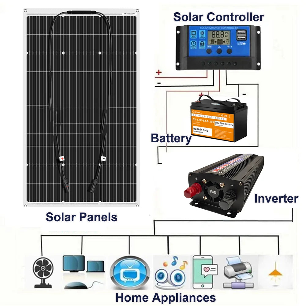 Zonnepanelen - Monokristallijne Zonnepaneel Kit - Flexibel - Zonne Energie - 200W (2 x 100W panelen) - met Solar Controller - Waterdichte - voor Camping, RV & Off-grid 12V Opladen - QUORE