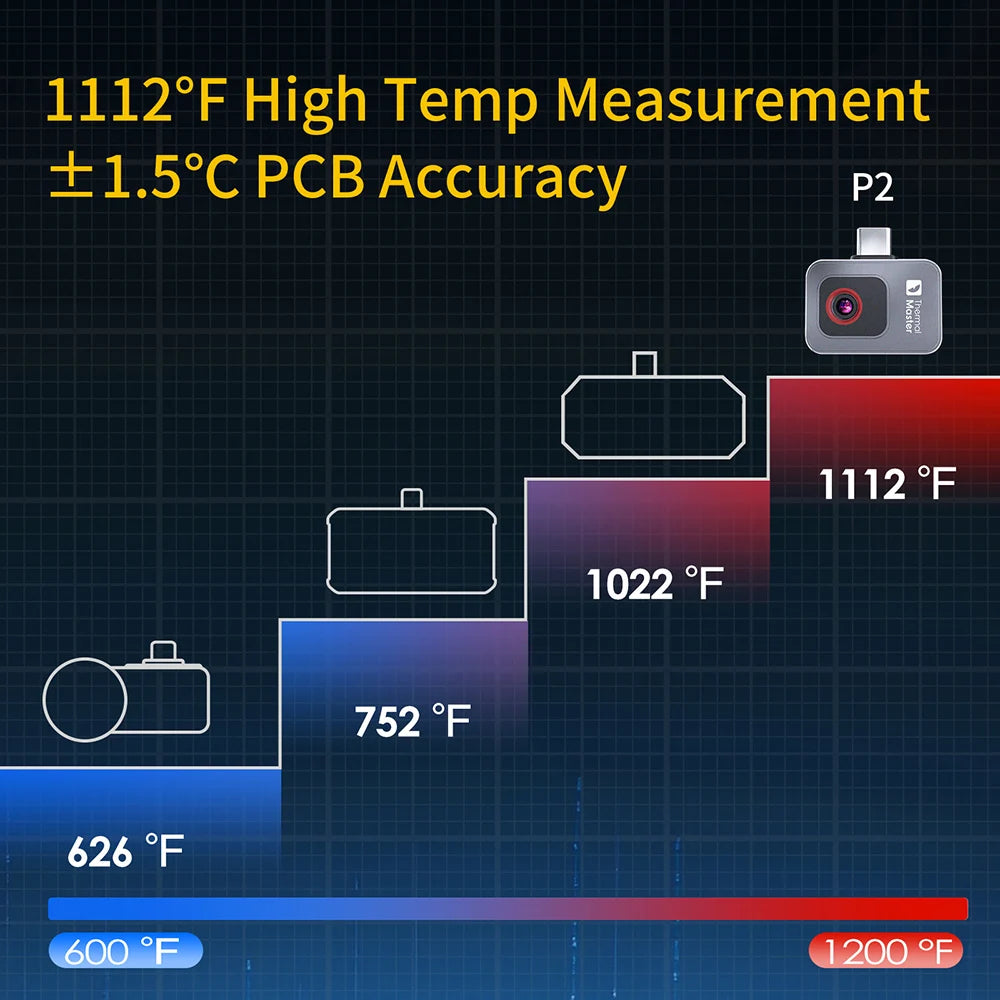 Thermische Camera – Warmtebeeldcamera – Infraroodcamera – Temperatuurmeter – Thermografische Camera – 256×192 Resolutie – 15x Inzoomen - Android