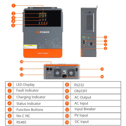 Solar Hybrid Omvormer 4.2KW – Zonne-energie Omvormer – Off-Grid Inverter – MPPT Laadcontroller – 24V Omvormer – Pure Sinusgolf Output – Hoog Vermogen 120A MPPT - QUORE