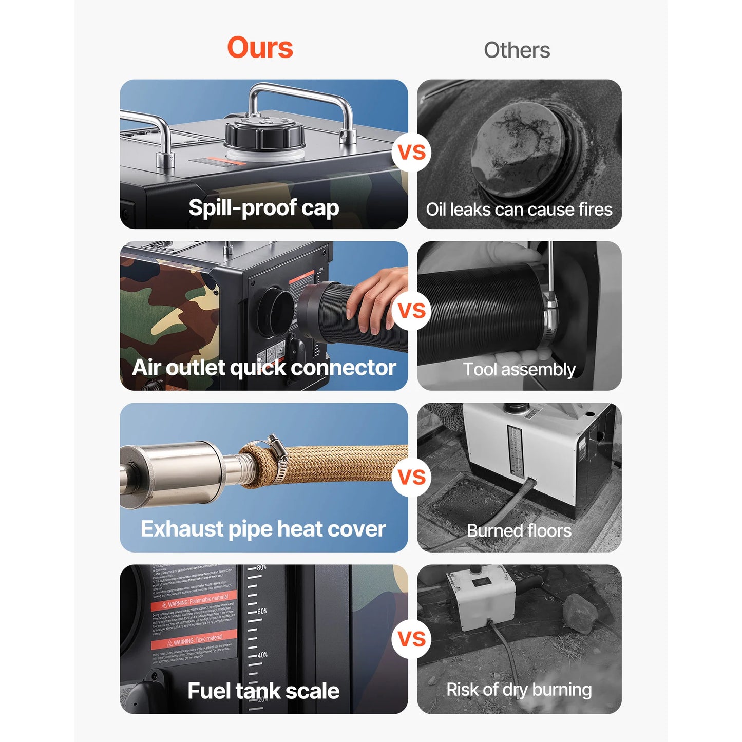 SucceBuy Diesel Heater 8KW DC 12/24V All in One Portable Diesel Air Heater with Bluetooth and LCD Car Heater Fit for Trucks Vans