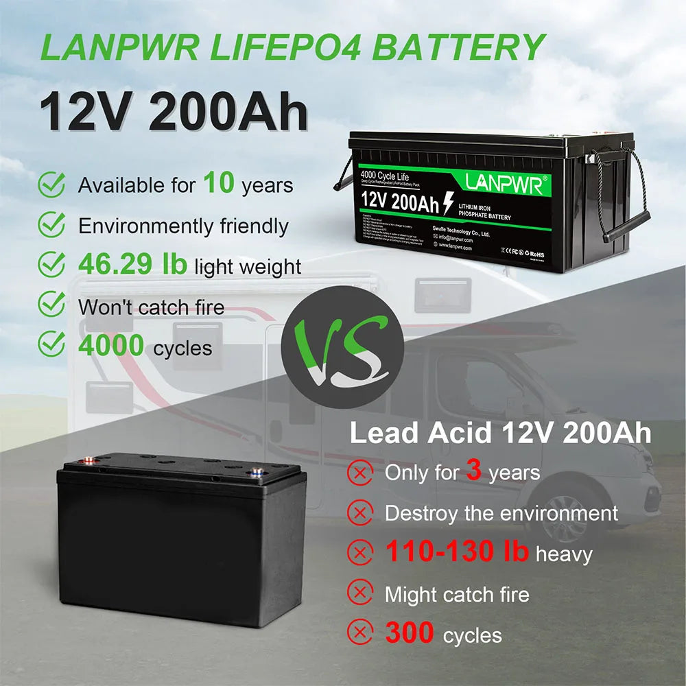 LANPWR 12V 200Ah With Screen LiFePO4 Battery Built-in 100A BMS 2560Wh Energy Max 1280W Load Power Solar Energy Storage