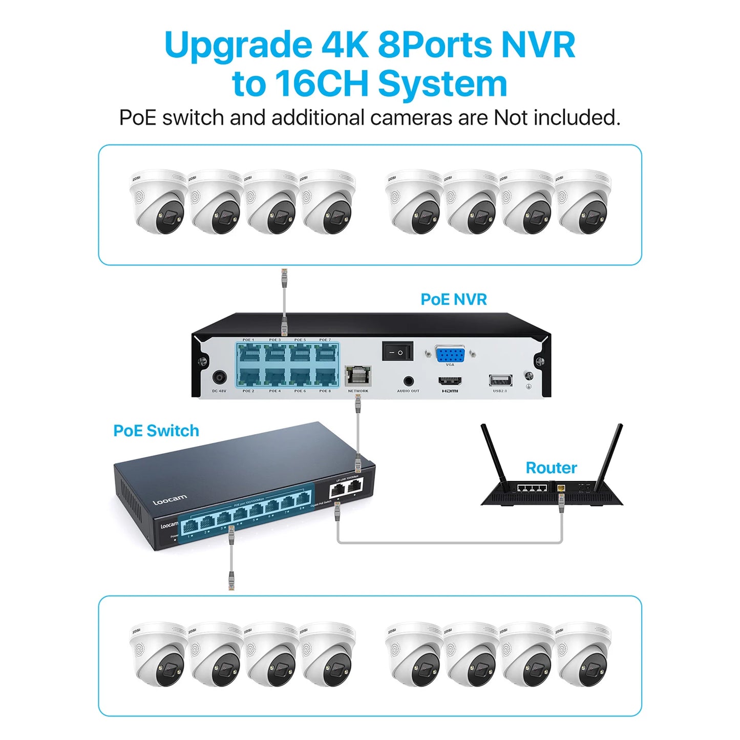Beveiligingssysteem – 2 Stuks - CCTV Camera Set – Video Bewaking – Surveillance Systeem – IP Beveiligingscamera – AI Persoons- en Voertuigdetectie – Kleurennachtzicht Met Spotlight - 4K - 8MP PoE - Geen Ingebouwde HDD