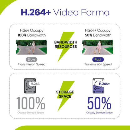 Beveiligingscamerasysteem - 4CH DVR - Openlucht- Bewakingscamera - Beveiligingscamera - IP66 Waterdichte - 2MP IR Buitenbeveiligingscameras - 1080P TVI CCTV Surveillance Kit - 4TB HDD - 2 Stuks - Zwart - QUORE