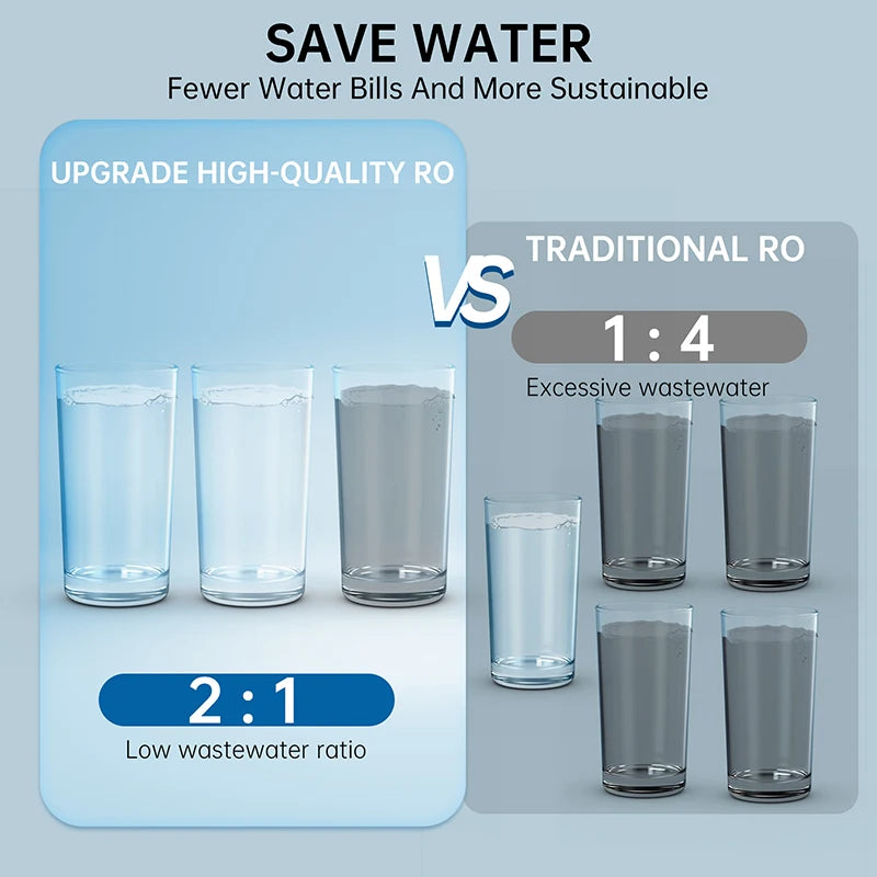 Omgekeerde Osmose Waterfilter – Waterzuiveraar – Drinkwatersysteem – Kraanfilter – Tankloos Ontwerp – 600 Gallon Per Dag – 2:1 Afvoerverhouding - QUORE
