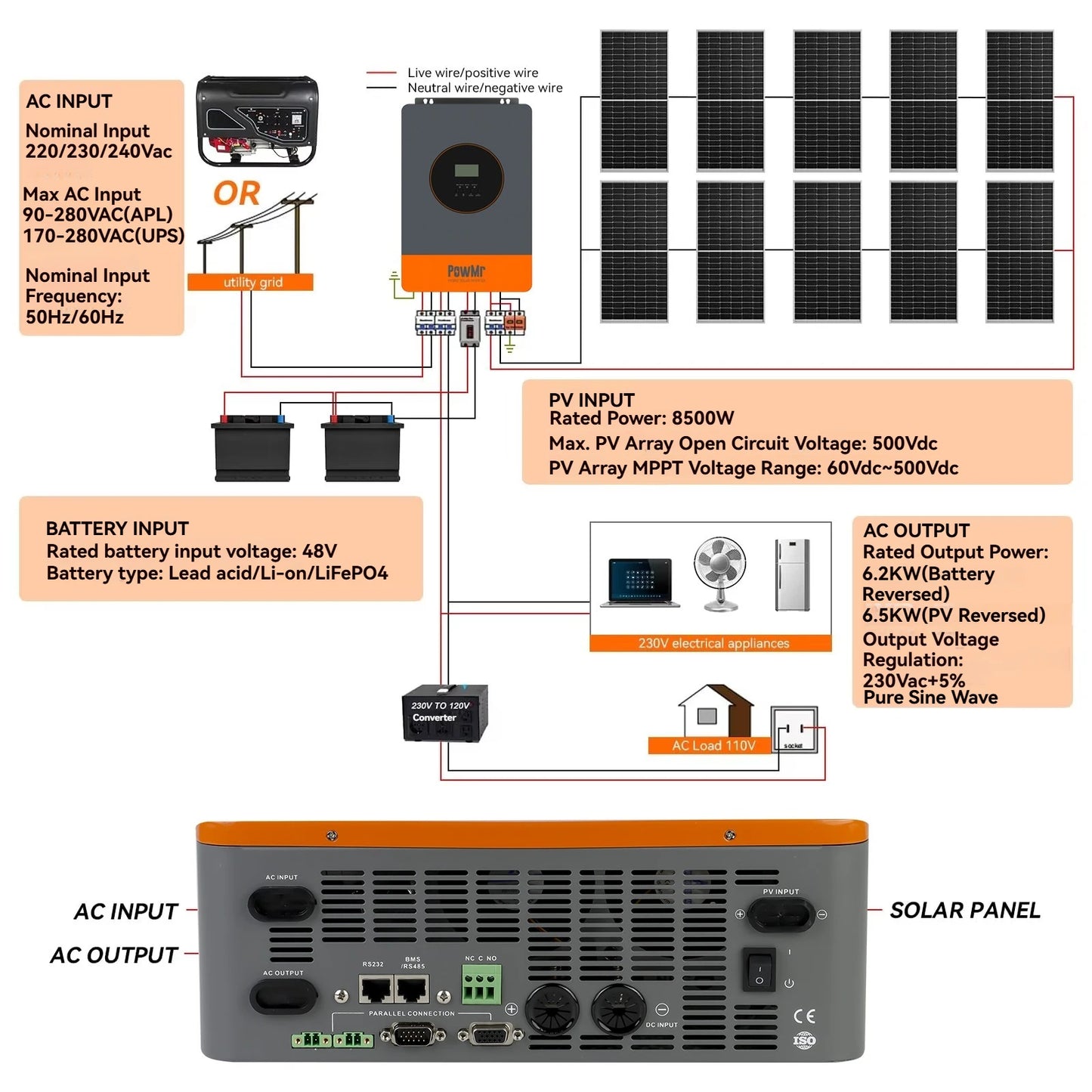 3-Fase Hybrid Zonne-omvormer – Solar Inverter – Energieomzetter – Photovoltaïsche Omvormer – Zonnestroom Converter – 6,2 kW Vermogen – MPPT 120A Laadregelaar