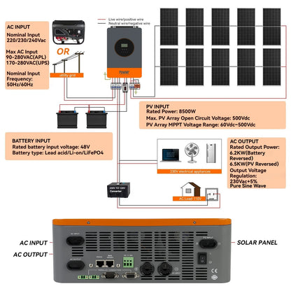 3-Fase Hybrid Zonne-omvormer – Solar Inverter – Energieomzetter – Photovoltaïsche Omvormer – Zonnestroom Converter – 6,2 kW Vermogen – MPPT 120A Laadregelaar