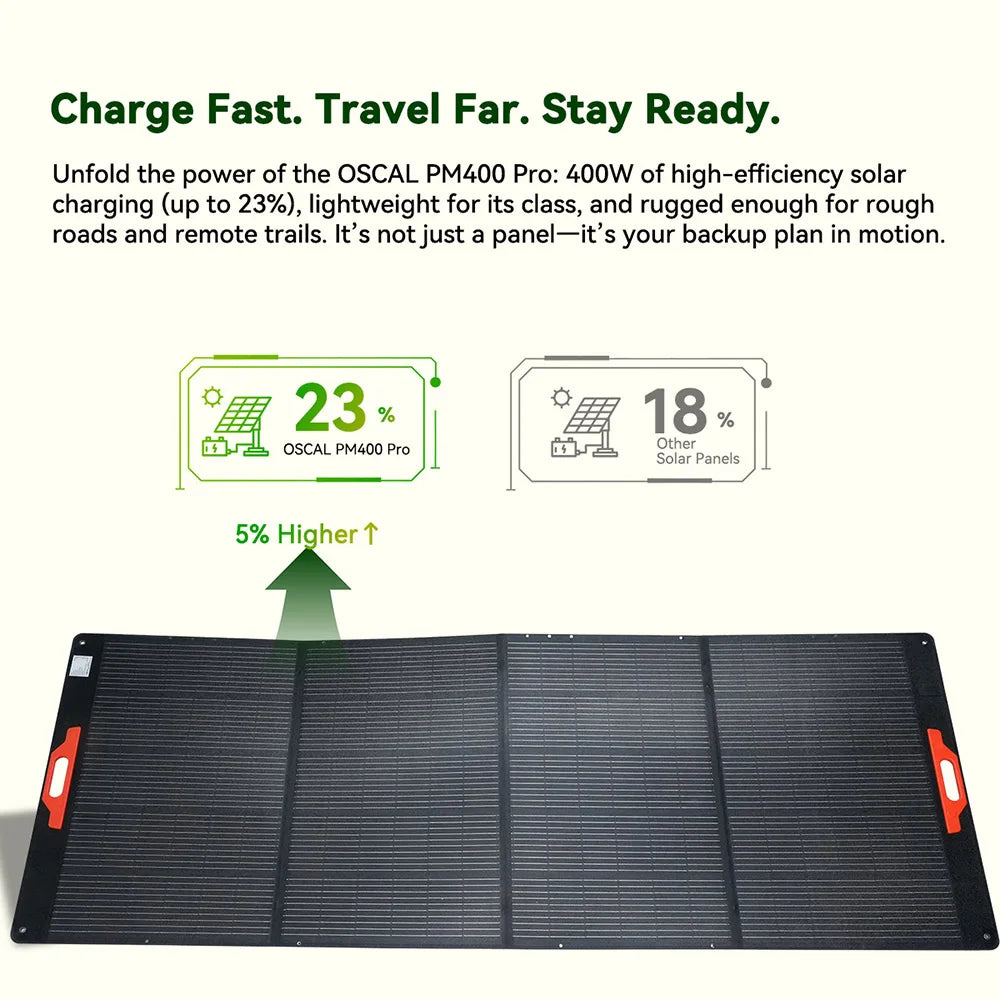 Draagbaar Zonnepaneel – Mobiel Zonnepaneel – Opvouwbaar Zonnepaneel – Compact Zonnepaneel – 400W Vermogen – IP67 Waterdicht