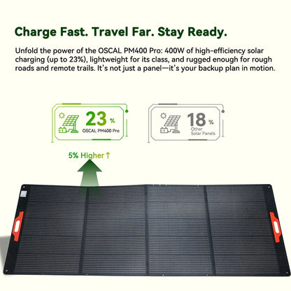 Draagbaar Zonnepaneel – Mobiel Zonnepaneel – Opvouwbaar Zonnepaneel – Compact Zonnepaneel – 400W Vermogen – IP67 Waterdicht