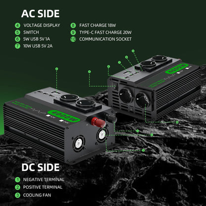 Omvormer – DC Naar AC Converter – 4000W - 12V Naar 220V Omvormer – Spanningsomzetter – Compact – Stabiele 220V Output – 50Hz Frequentie - 24V