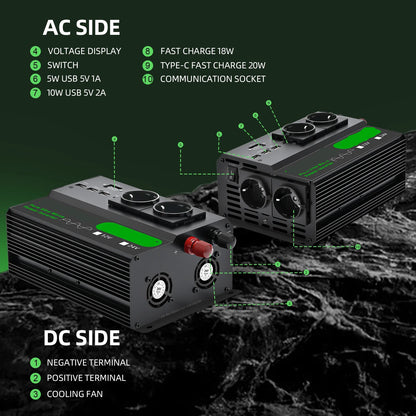 Omvormer – DC Naar AC Converter – 5000W - 12V Naar 220V Omvormer – Spanningsomzetter – Compact – Stabiele 220V Output – 50Hz Frequentie - 24V