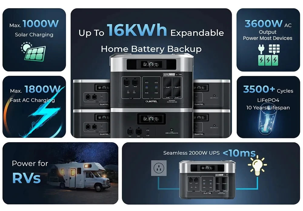 Powerstation – Draagbare Accu – Mobiele Energiebron – Noodstroomvoorziening – 3600W Vermogen – 16 kWh Capaciteit