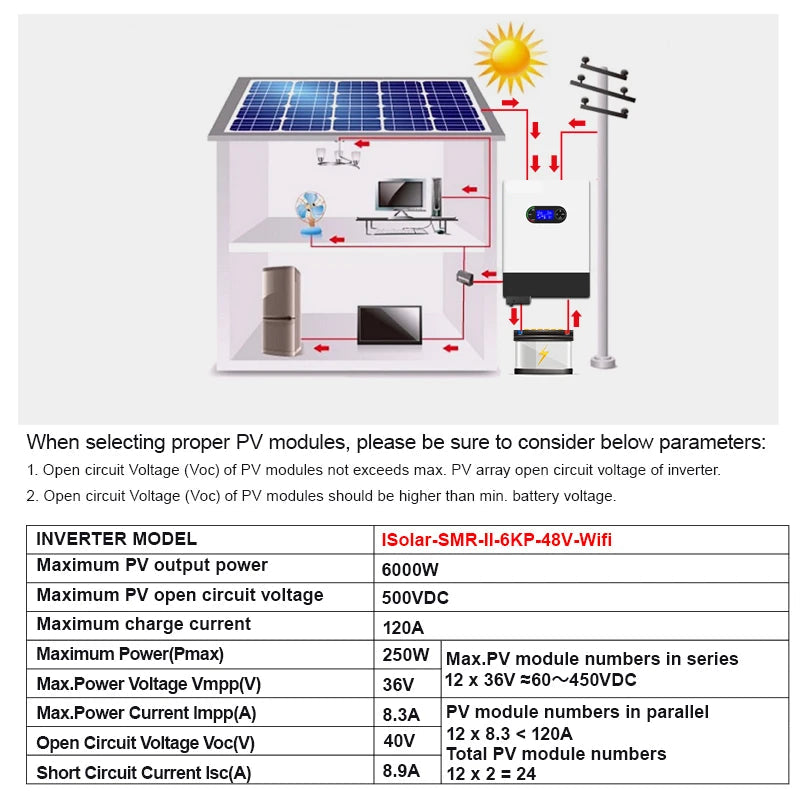 Hybride Zonne-energie Inverter – Zonne-inverter – Solar Omvormer – Grid Tie Inverter – 48V 6KW 120A MPPT – WIFI Monitoring – Parallel Aansluitbaar
