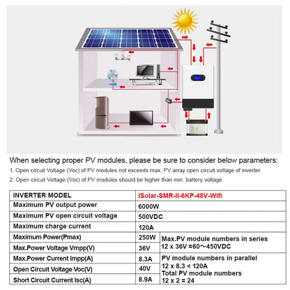 Hybride Zonne-energie Inverter – Zonne-inverter – Solar Omvormer – Grid Tie Inverter – 48V 6KW 120A MPPT – WIFI Monitoring – Parallel Aansluitbaar