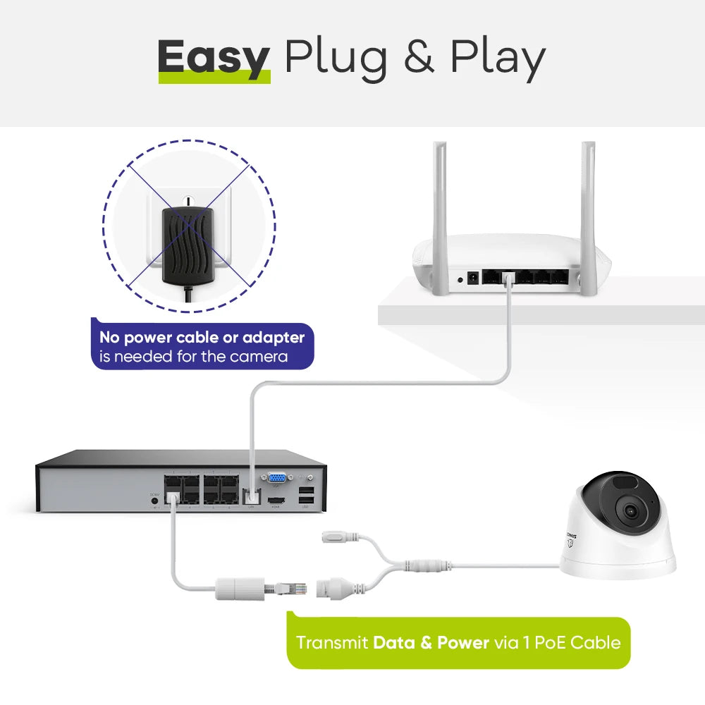 5MP 8-kanaals beveiligingsset – NVR systeem – IP camera set – PoE bewakingscamera – Videobewaking – Kristalhelder nachtzicht – Eenvoudige installatie zonder HDD