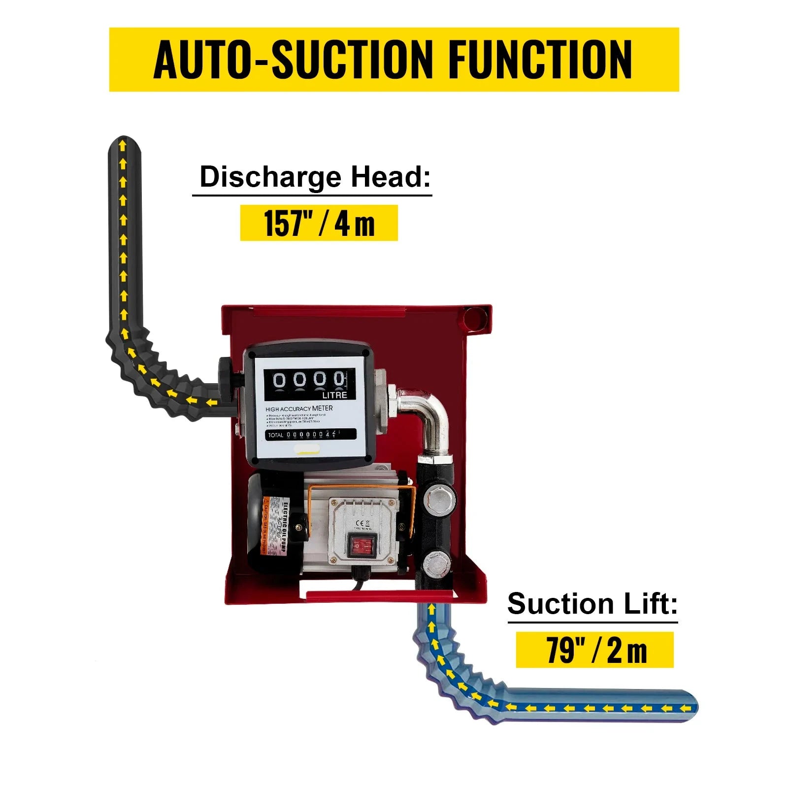 Dieselpomp - Verwarmingsoliepomp - Diesel- & brandstoftransferpomp - 300W - 40L - Olieaanzuigpomp - Zelfaanzuigend - Tellerautomatische pomp - QUORE