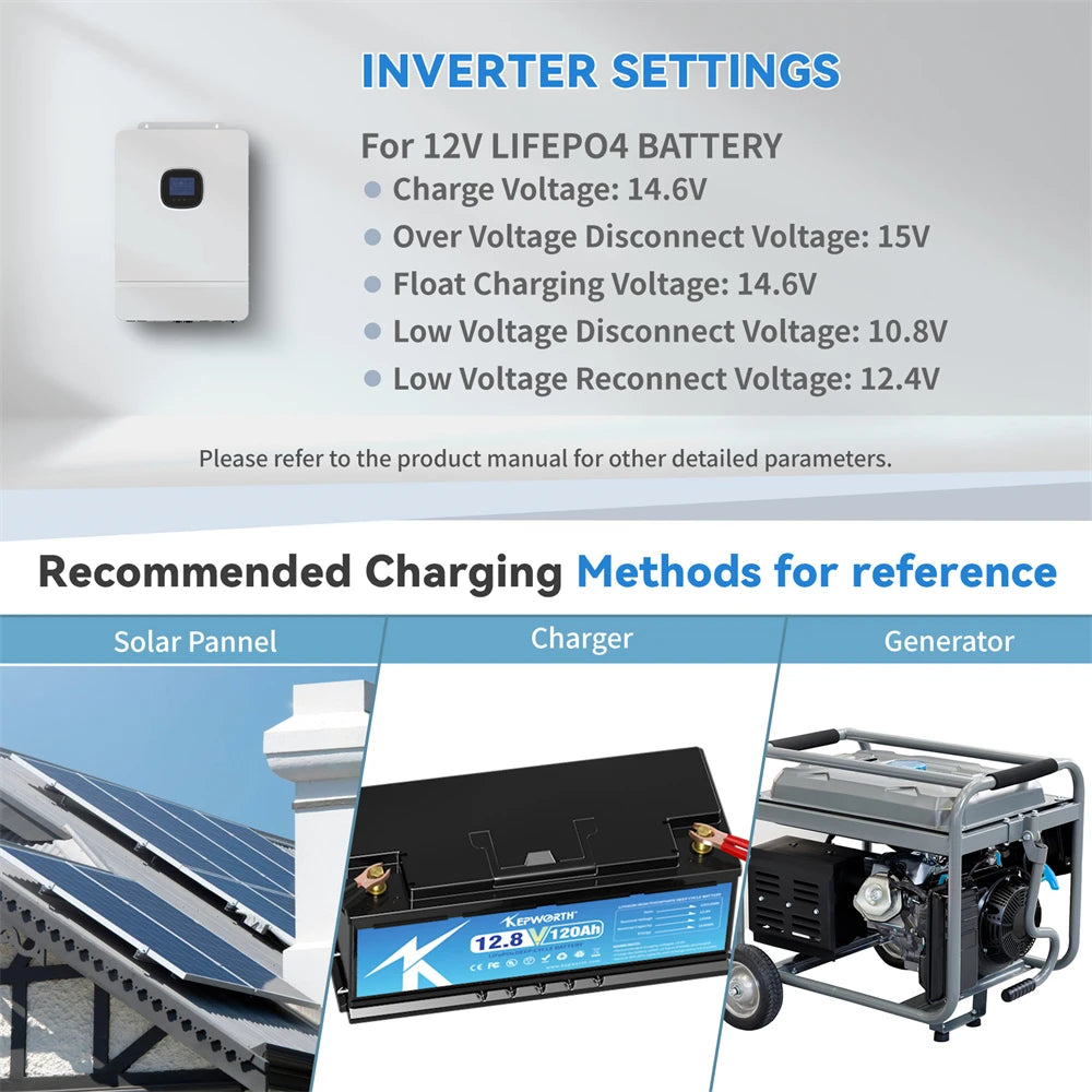 12V 120Ah LiFePO4 Batterij – Accu – Energieopslag – Lithium Accu – Solar Accu – Bluetooth Connectiviteit – 120A BMS Bescherming – Compact & Lichtgewicht - QUORE
